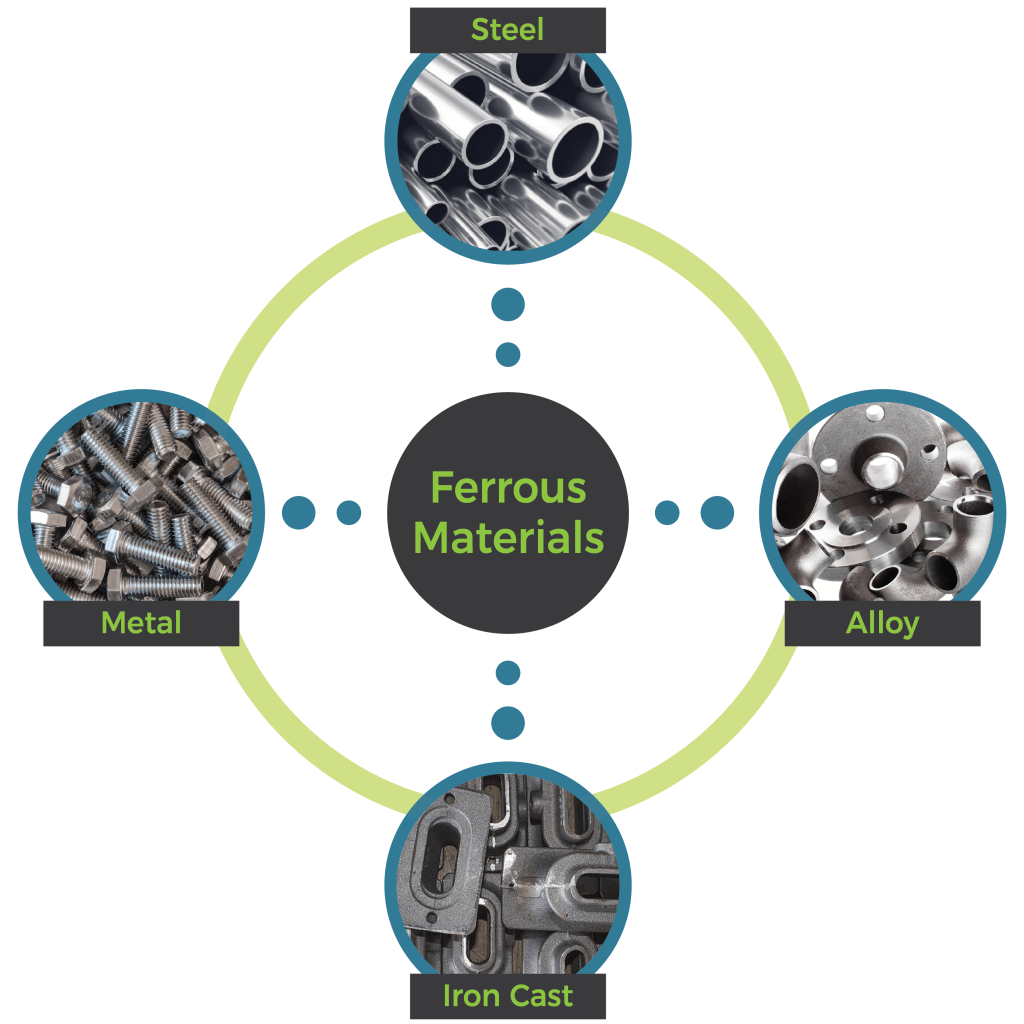 Ferrous metals